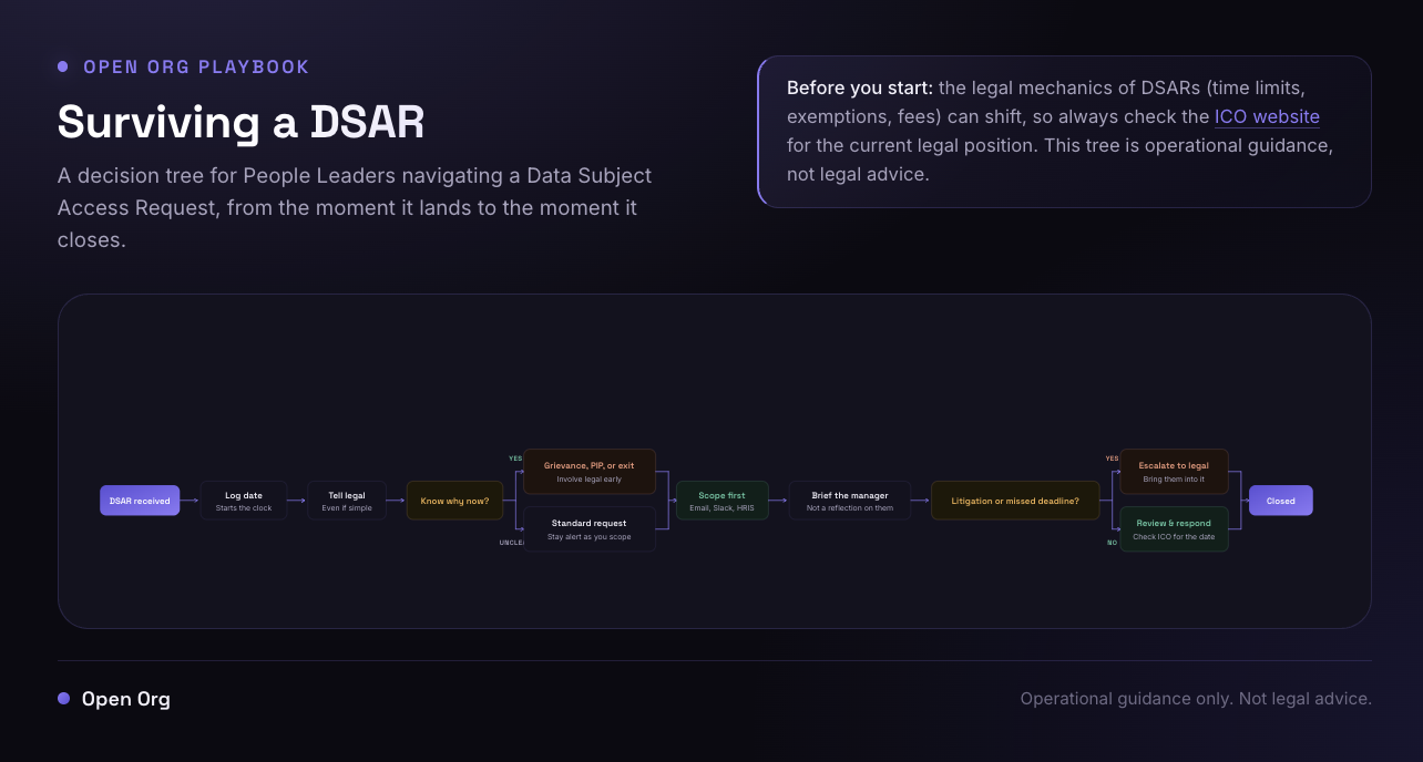 Surviving DSARs